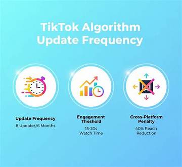 Tiktok Algorithm 2026 Update: New Engagement Metrics Creators Must Know