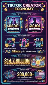 Tiktok Live Economy Under Scrutiny: from Viral Trends to Multi-Million-Dollar Lawsuits
