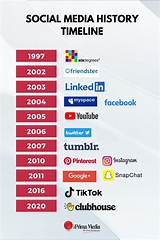 Timeline of Events: from Social Media Stardom to a Federal Dark Web Conspiracy Case