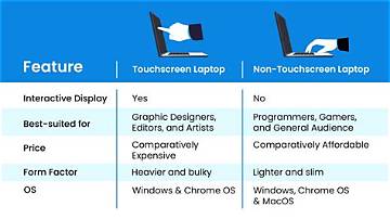 Touchscreen Vs. Stalk: Visual Proof of Why Turning off Modern Wipers Is Harder Than Ever