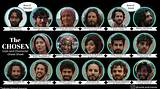 Unlocking the Secrets of "The Chosen" Actors' Salaries