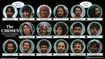 Unlocking the Secrets of "The Chosen" Actors' Salaries