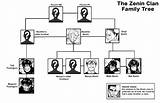 Visualizing the Zenin Clan: Complete Diagram of the Fushiguro Connection