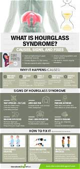 What Is Hourglass Syndrome? Nikki Garza’s Viral Tiktok Claim Explained by Experts